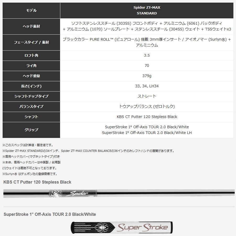 Taylormade Spider ZT MAX STANDARD 日本仕様 テーラーメイド スパイダー ZT マックス スタンダード 