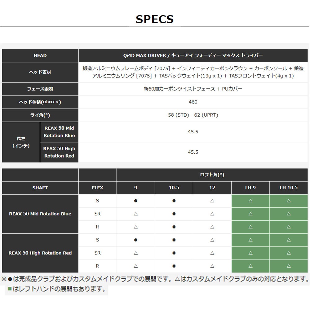 Taylormade Qi4D MAX Driver テーラーメイド Qi4D マックス ドライバー