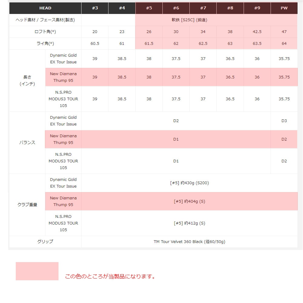 テーラーメイド P7MC アイアン Diamana Thump 95/S装着 5-PW 6本