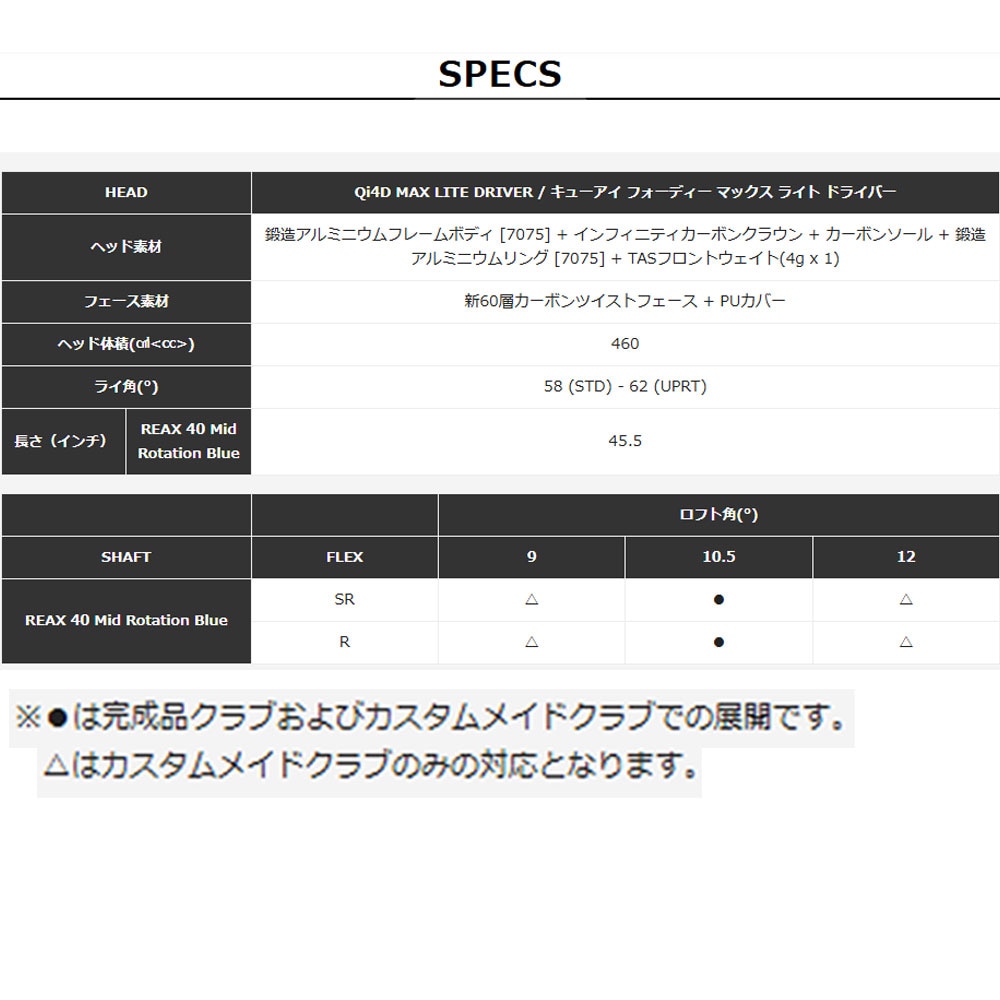 Taylormade Qi4d MAX LITE Driver テーラーメイド Qi4d マックス