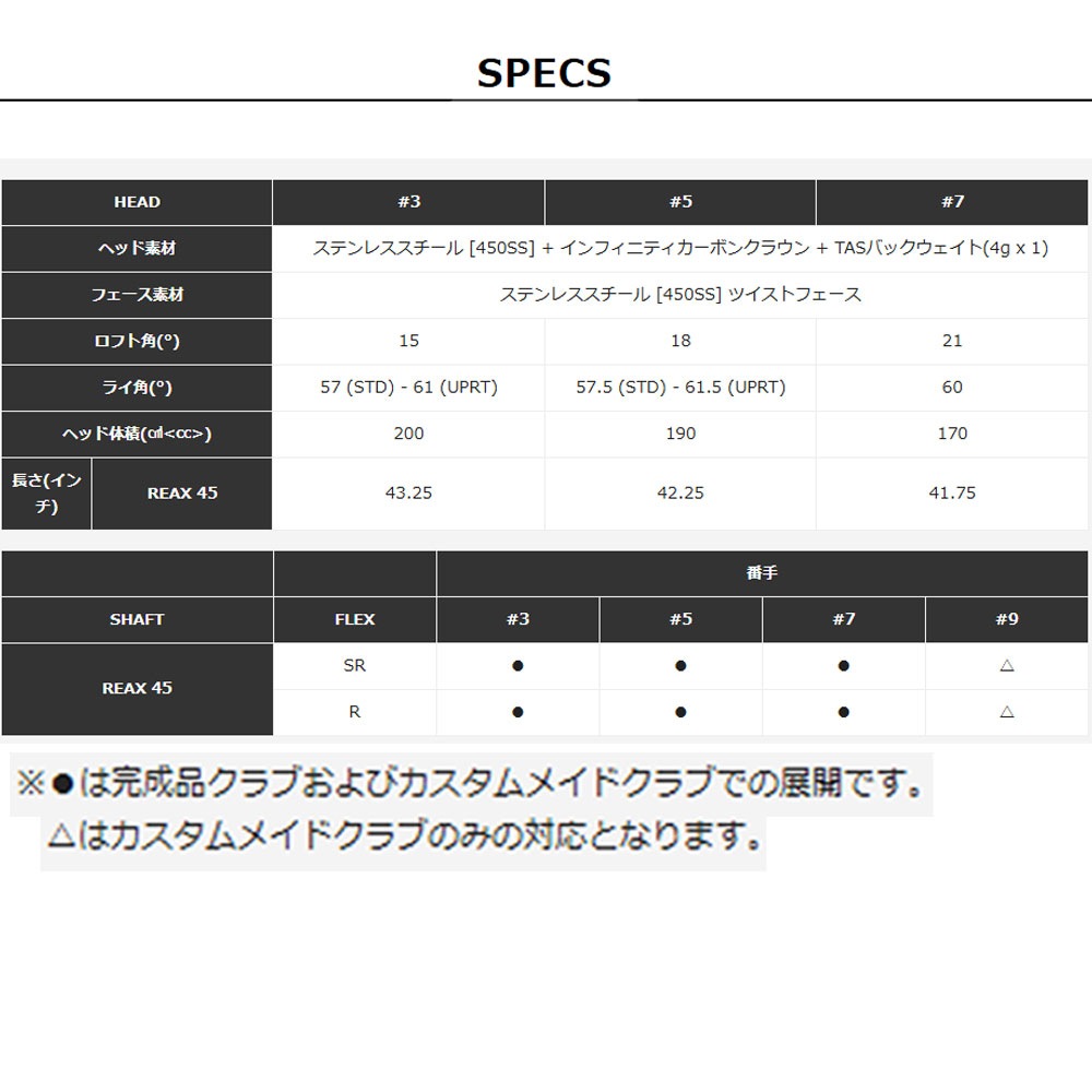 Taylormade Qi4D MAX LITE Fairwaywood テーラーメイド Qi4D マックス ライト フェアウェイウッド ゴルフクラブ