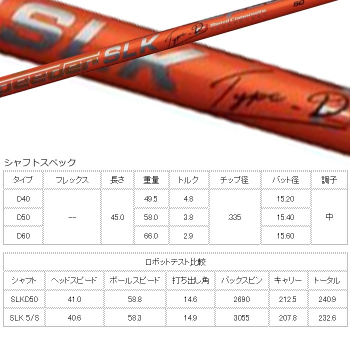 スピーダーSLK TYPE D 藤倉 テーラーメイド