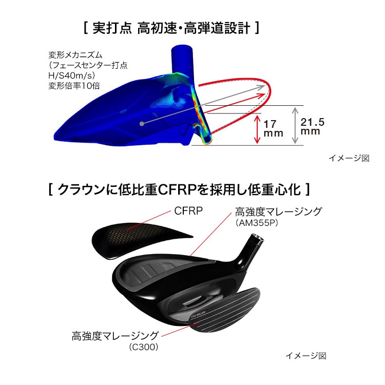 PRGR プロギア RS FW フェアウェイウッド RS5シリーズ