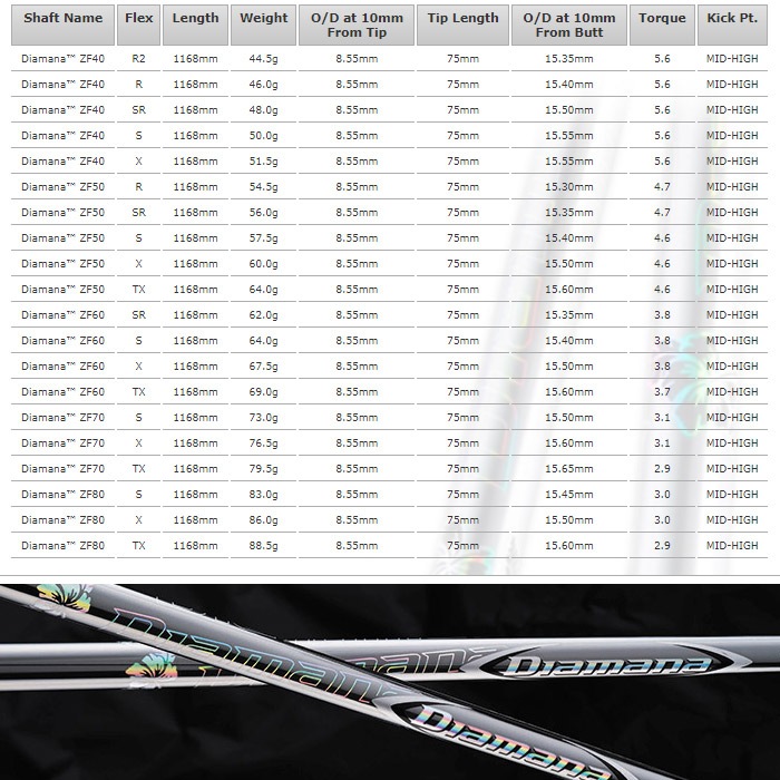 【在庫限り】ピンG430/G425/G410用スリーブ付シャフト 三菱ケミカル Diamana ZF ディアマナZF 日本仕様