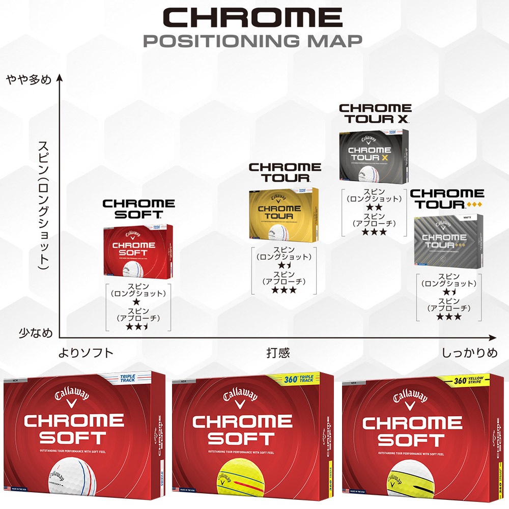 キャロウェイ CHROME SOFTボール 1ダース 2026 Callaway クロムソフト