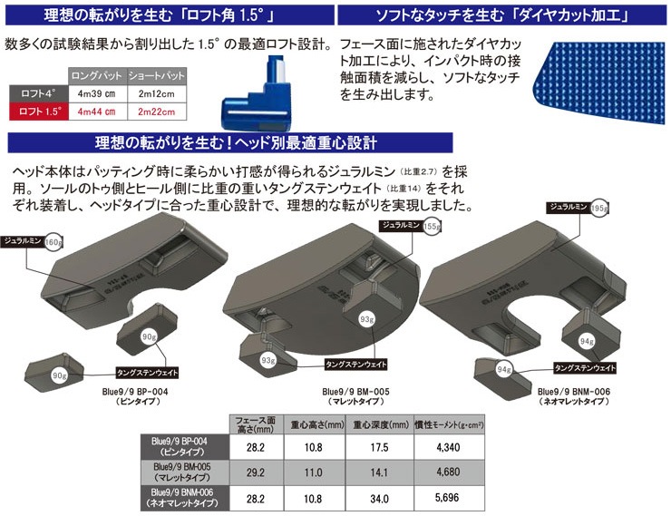 数量限定】Kasco BM-005 キャスコ Blue9/9 マレットタイプ パター 