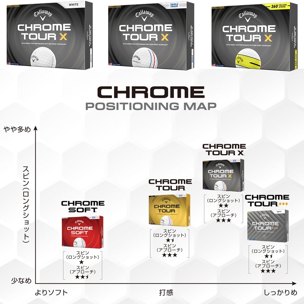 キャロウェイ CHROME TOUR Xボール 1ダース 2026 Callaway クロム