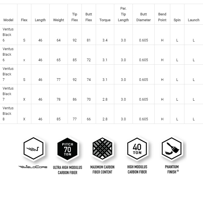 テーラーメイド用対応スリーブ付シャフト USフジクラ ベンタス
