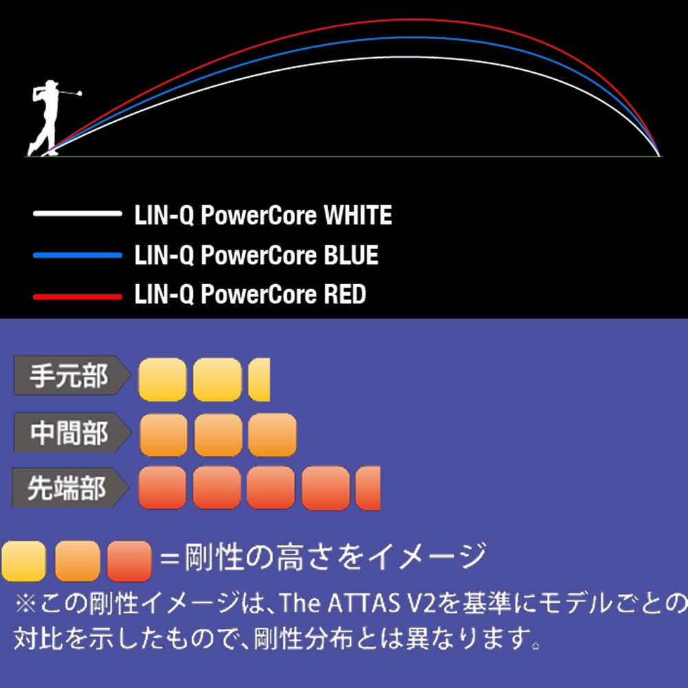 テーラーメイド用スリーブ付シャフト UST LIN-Q PowerCore BLUE UST