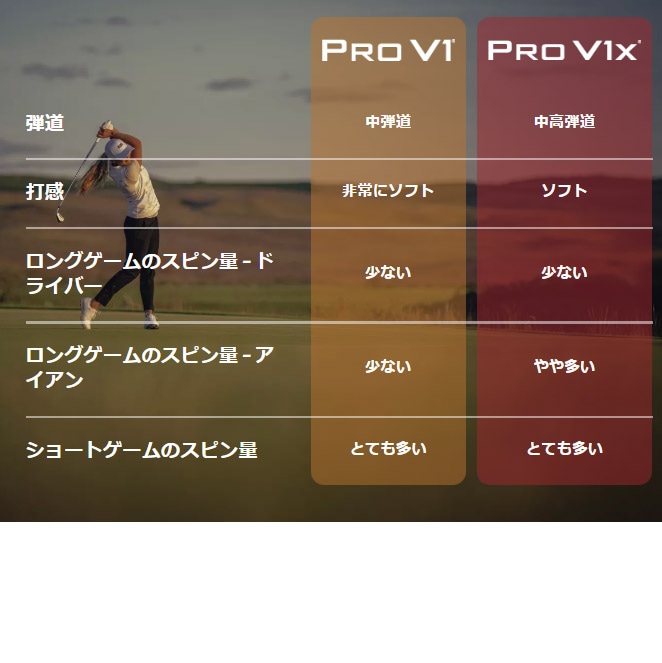 Titleist PRO V1x 2025 タイトリスト PRO V1X 1ダース 日本仕様
