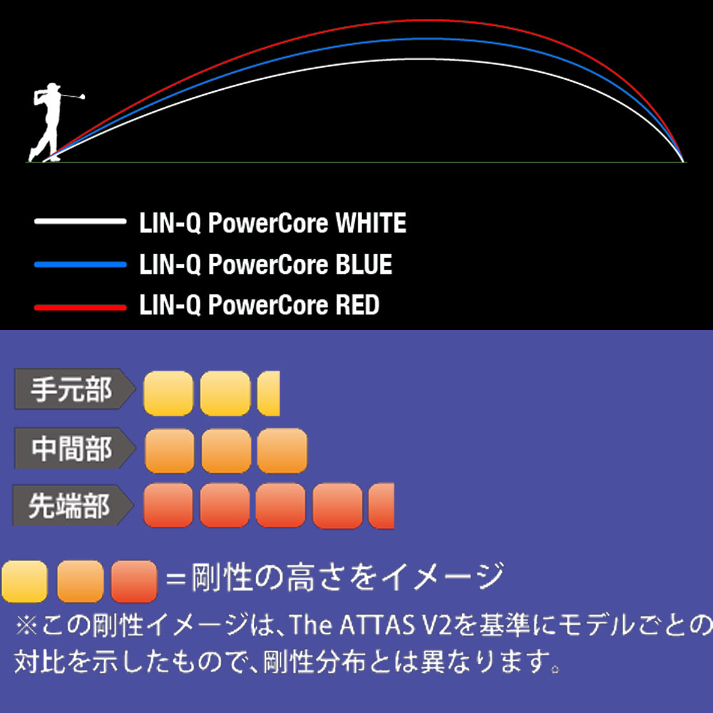 キャロウェイ用スリーブ付シャフト UST LIN-Q PowerCore BLUE UST