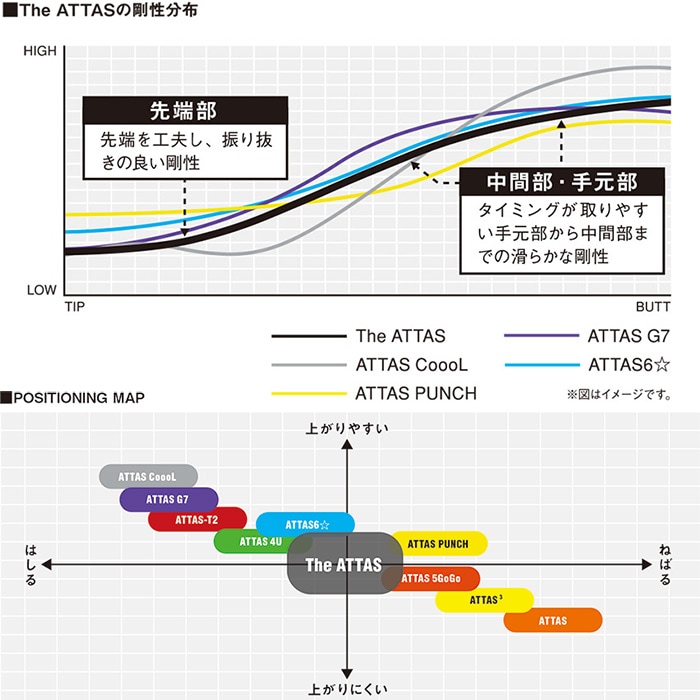 USTマミヤ The ATTAS 日本仕様 ジ・アッタス | ウッドシャフト