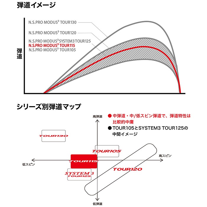 数量限定販売 日本シャフト モーダス3 ツアー115 アイアン用 5-PW/6本セット N.S.PRO MODUS3 TOUR115