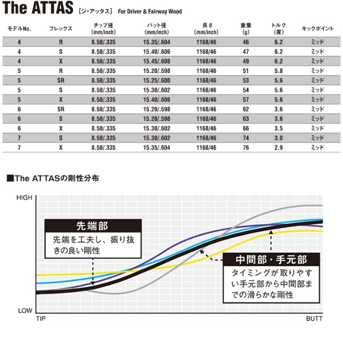 スリクソン用スリーブ付シャフト USTマミヤ The ATTAS ジ・アッタス