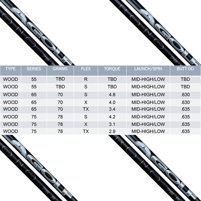 LAGOLF TRONO 65X 3W コブラスリーブ LA GOLF TRONO 65Xシャフト コブラスリーブ