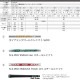 Cleveland Golf クリーブランド RTZ ツアーサテン ウエッジ N.S.PRO 950GH neo装着モデル 日本仕様 Z-ALLOY 