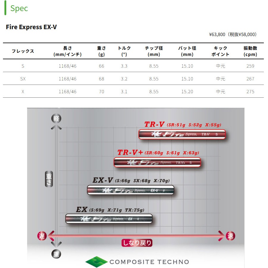 コブラDSアダプト OPTM用OEMスリーブ付シャフト ファイアーエクスプレス FireExpress EX-V 