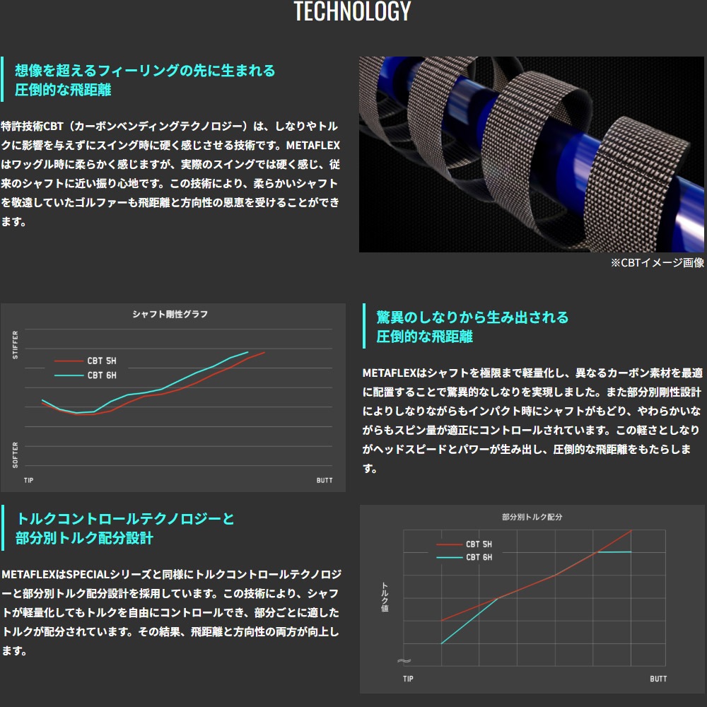 スリクソン用スリーブ付シャフト FREE FLEX フリーフレックス METAFLEX 