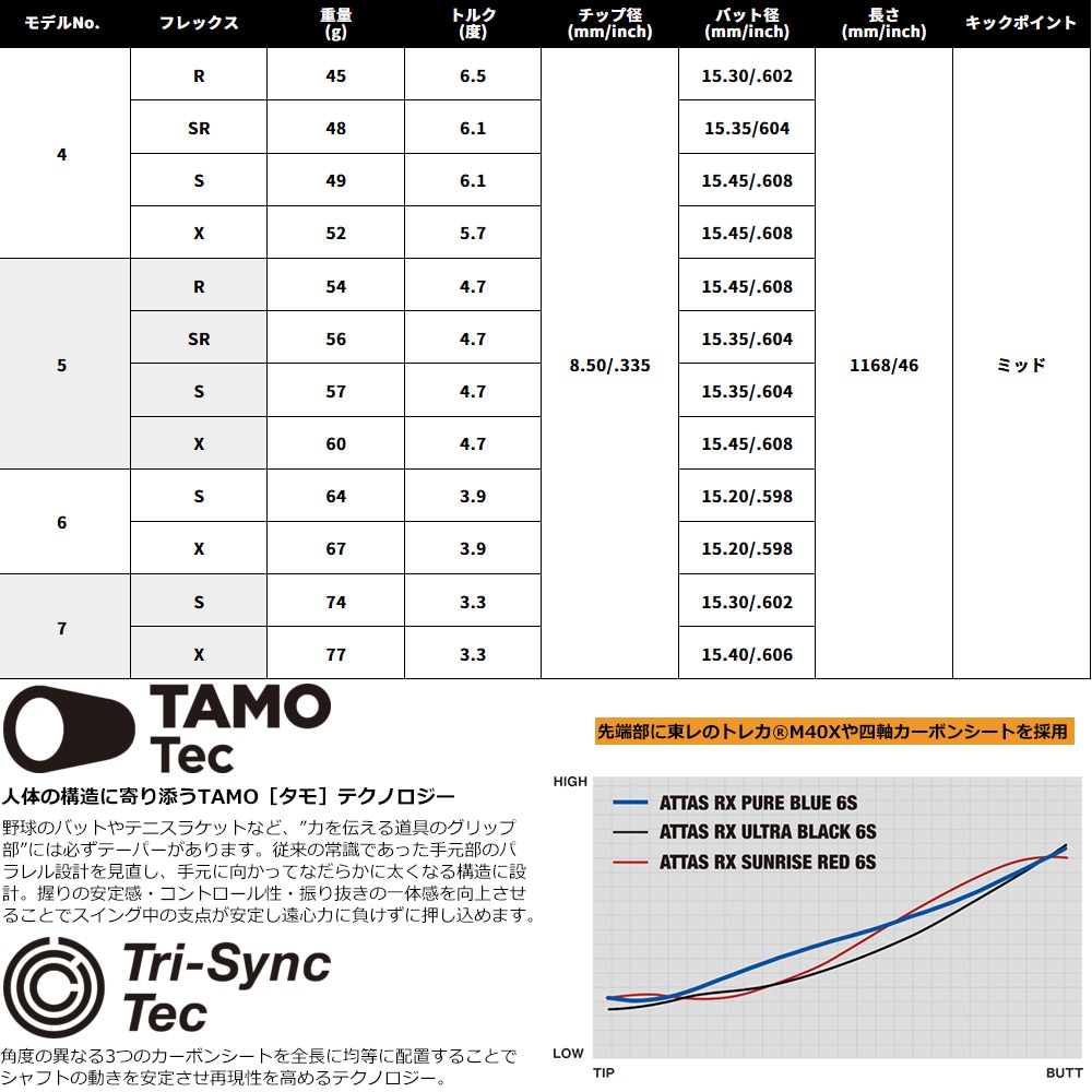 9/3発売予定】【初回限定クーポン発行】ピンG400用OEMスリーブ付