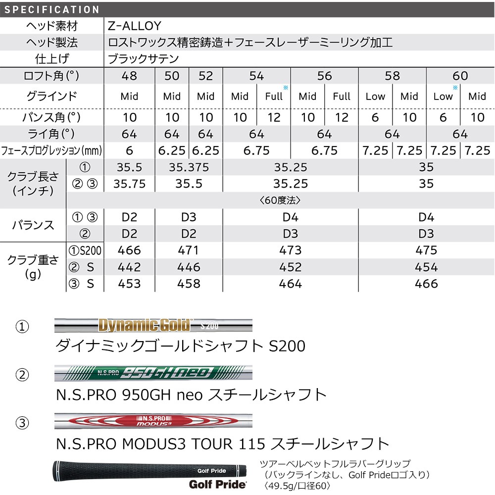 Cleveland Golf クリーブランド RTZ ブラックサテン ウエッジ N.S.PRO