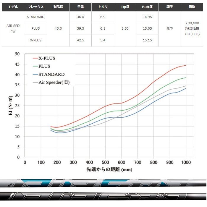キャロウェイFW用OEM対応スリーブ付シャフト NEW AIR SPEEDER FW フジクラ エアスピーダー エアースピーダー