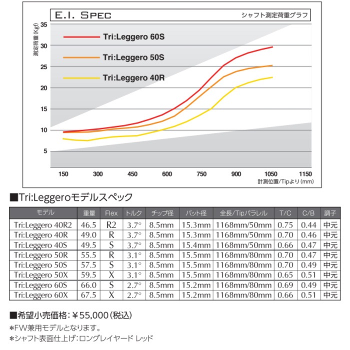 タイトリストFW用スリーブ付シャフト トライファス バシレウス