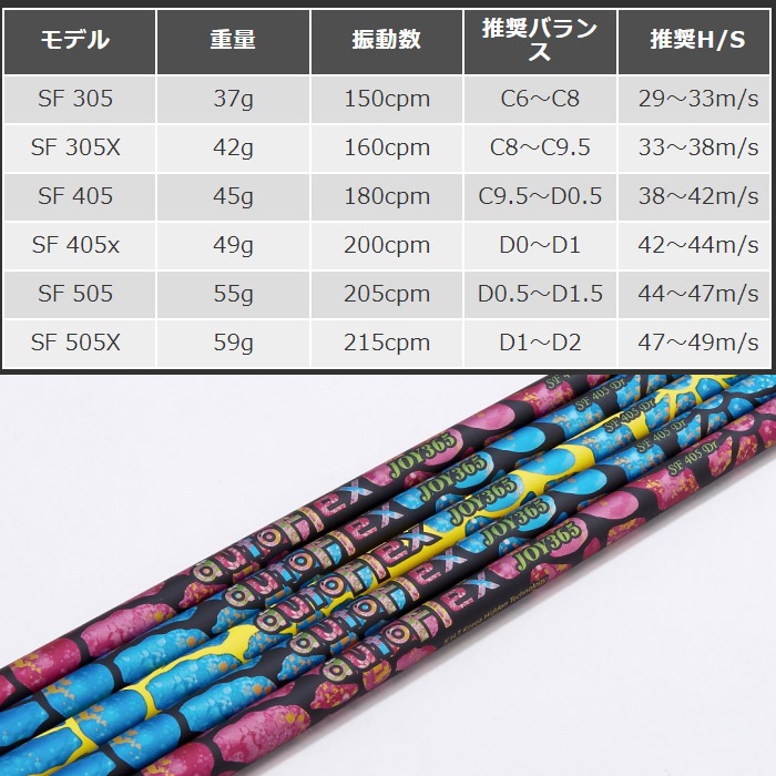オートフレックスJOY365 シャフト38インチ