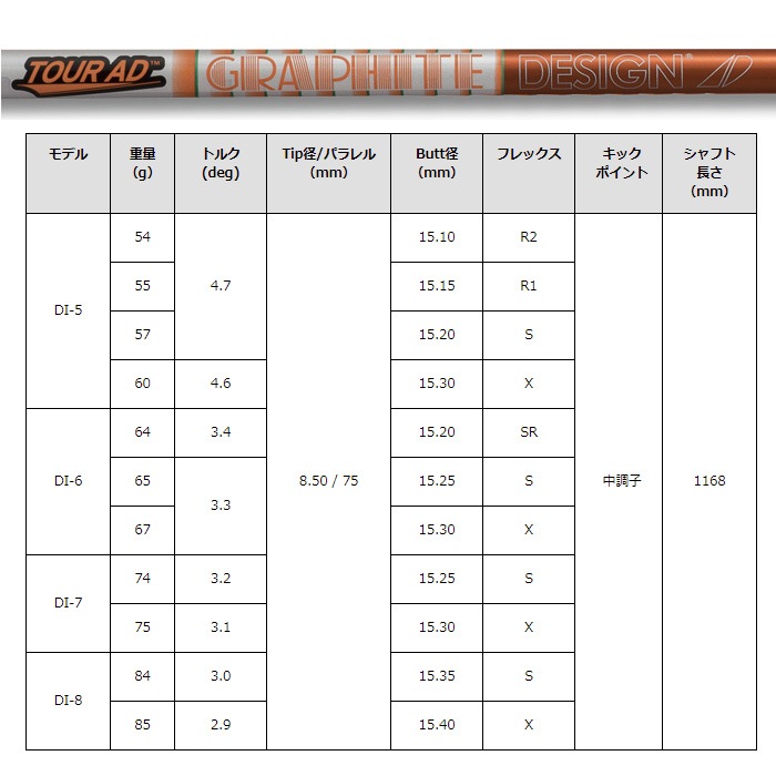 ピンG430/G425/G410用スリーブ付シャフト グラファイトデザイン TOUR AD DI ツアーAD DI