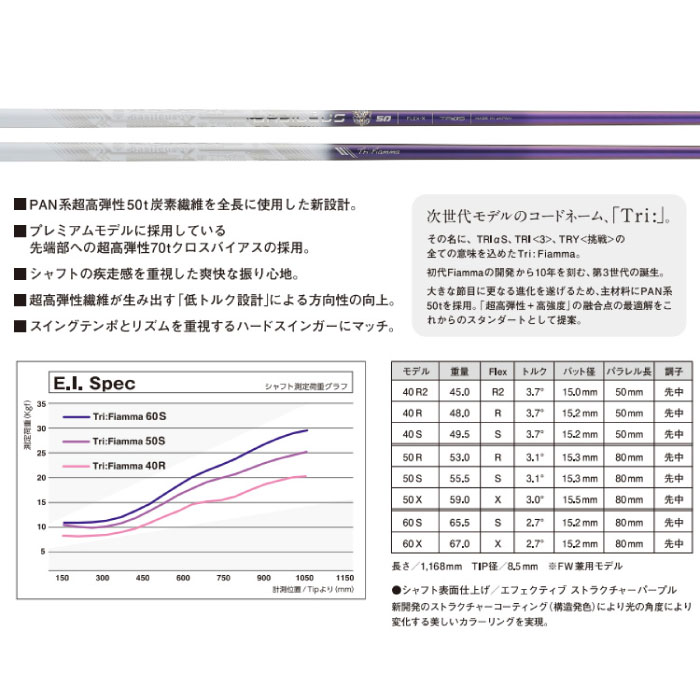 スリクソン用対応スリーブ付シャフト トライファス バシレウス トライフィアマ Basileus Tri:Fiamma