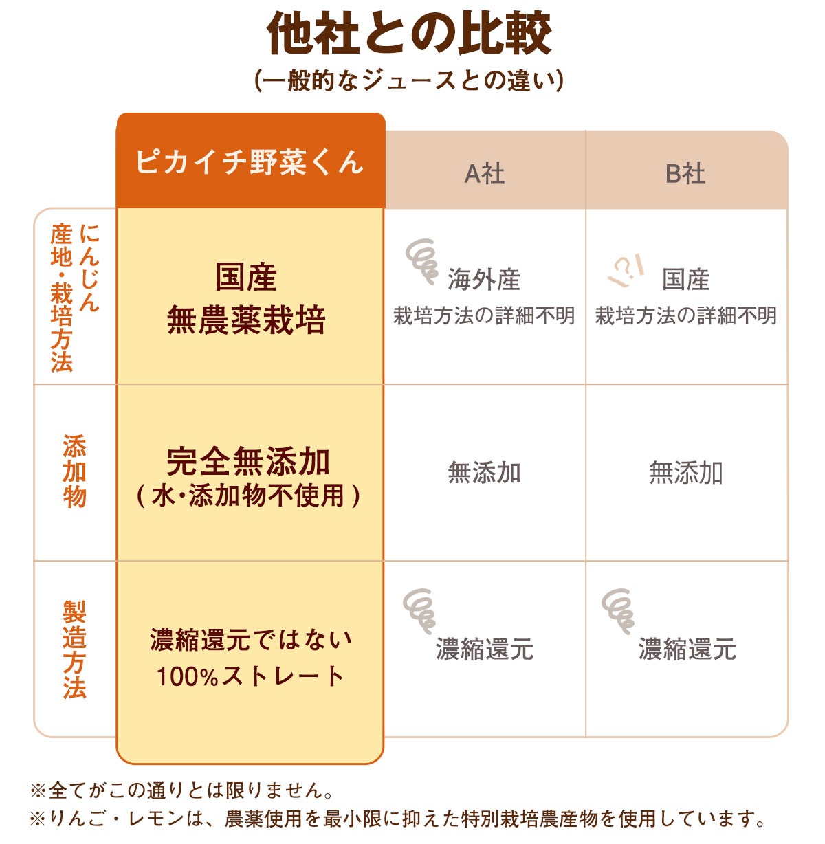 ̵ź�� �ͻ����塼�� �ˤ󤸤��󤴥��󥸥塼�� 1Ȣ (100ml��30�ѥå�)