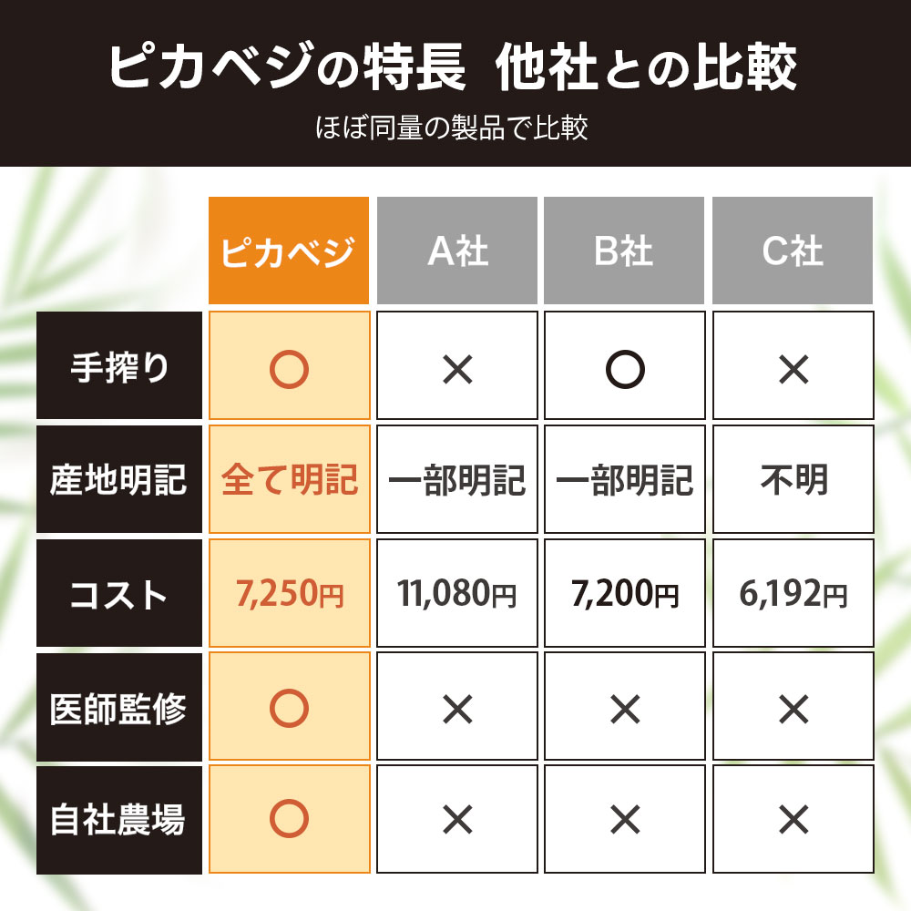 ����������۰�մƽ� �ԥ��٥� ���塼������󥺡����å� 1Ȣ (100ml��20P)