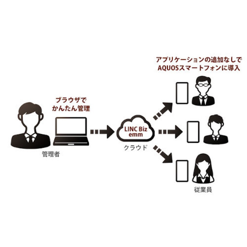 SHARP (���㡼��) LINC Biz emmǯ�ۥץ�� (SH-T01����) 