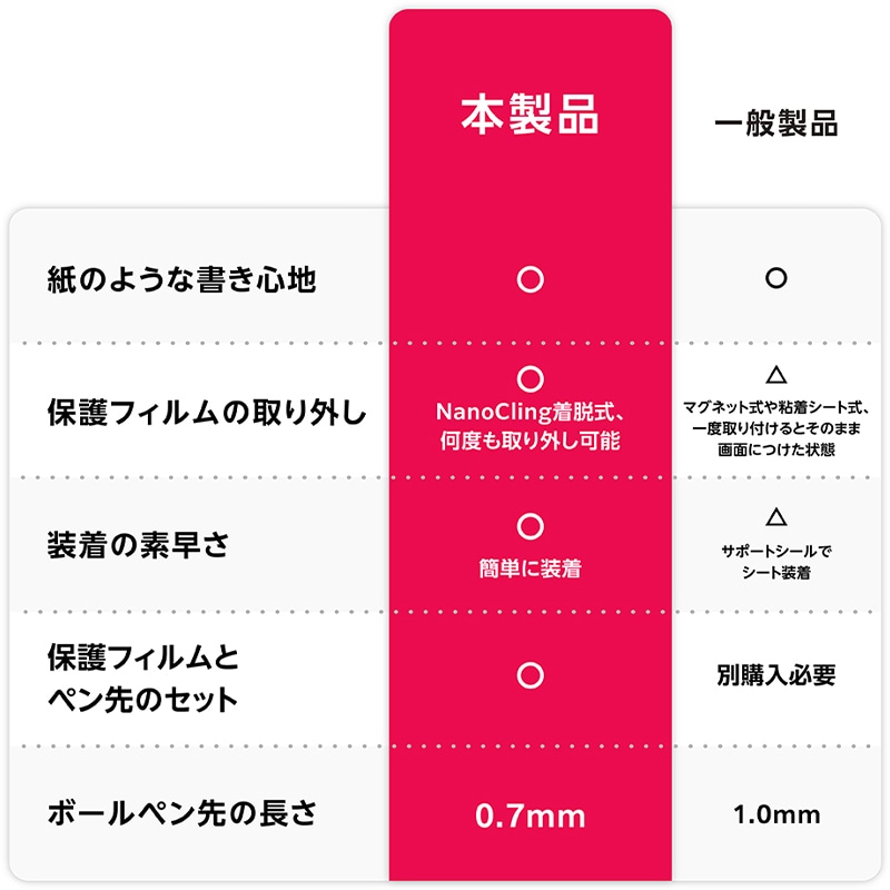 Astropad (ȥѥå) i Rock Paper Pencil ʥåڡѡڥ󥷥 RPPR