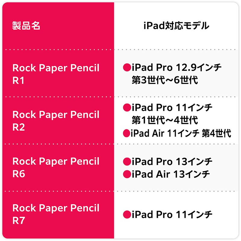 Astropad (ȥѥå) i Rock Paper Pencil ʥåڡѡڥ󥷥 RPPR