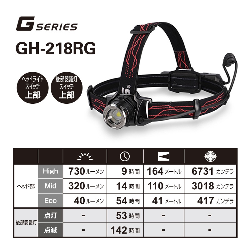 [GH-218RG] G���꡼�� �إåɥ饤�� 730lm��