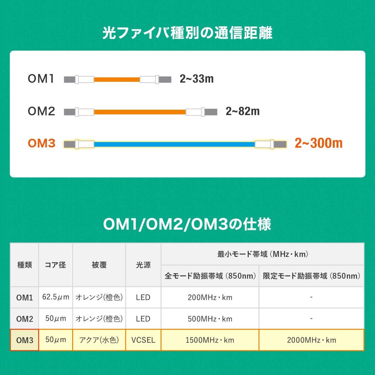 [HKB-HOM3LCSC-01] 䶯ᥬͷեХ֥(ޥOM3LC2-SC21m)