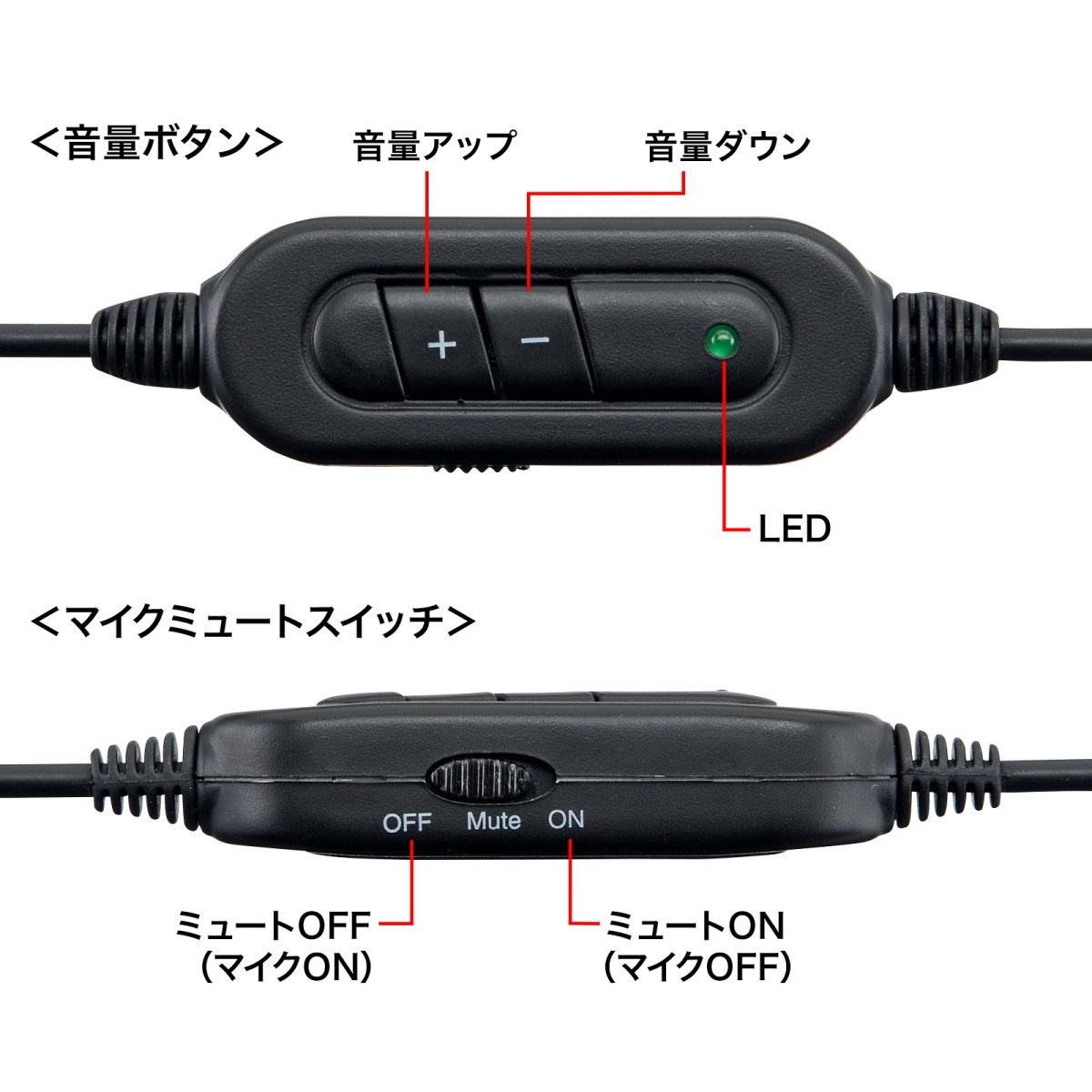 [MM-HSUSB16SVN] USB�إåɥ��å�