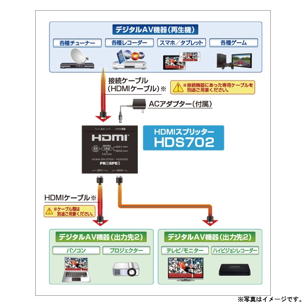 [HDS702] HDMI���ץ�å��� (HDMIʬ�� 1���� 2����)��