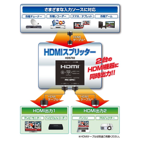 [HDS702] HDMI���ץ�å��� (HDMIʬ�� 1���� 2����)��