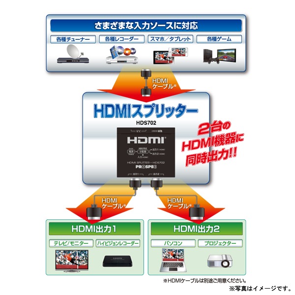 [HDS702] HDMI���ץ�å��� (HDMIʬ�� 1���� 2����)��