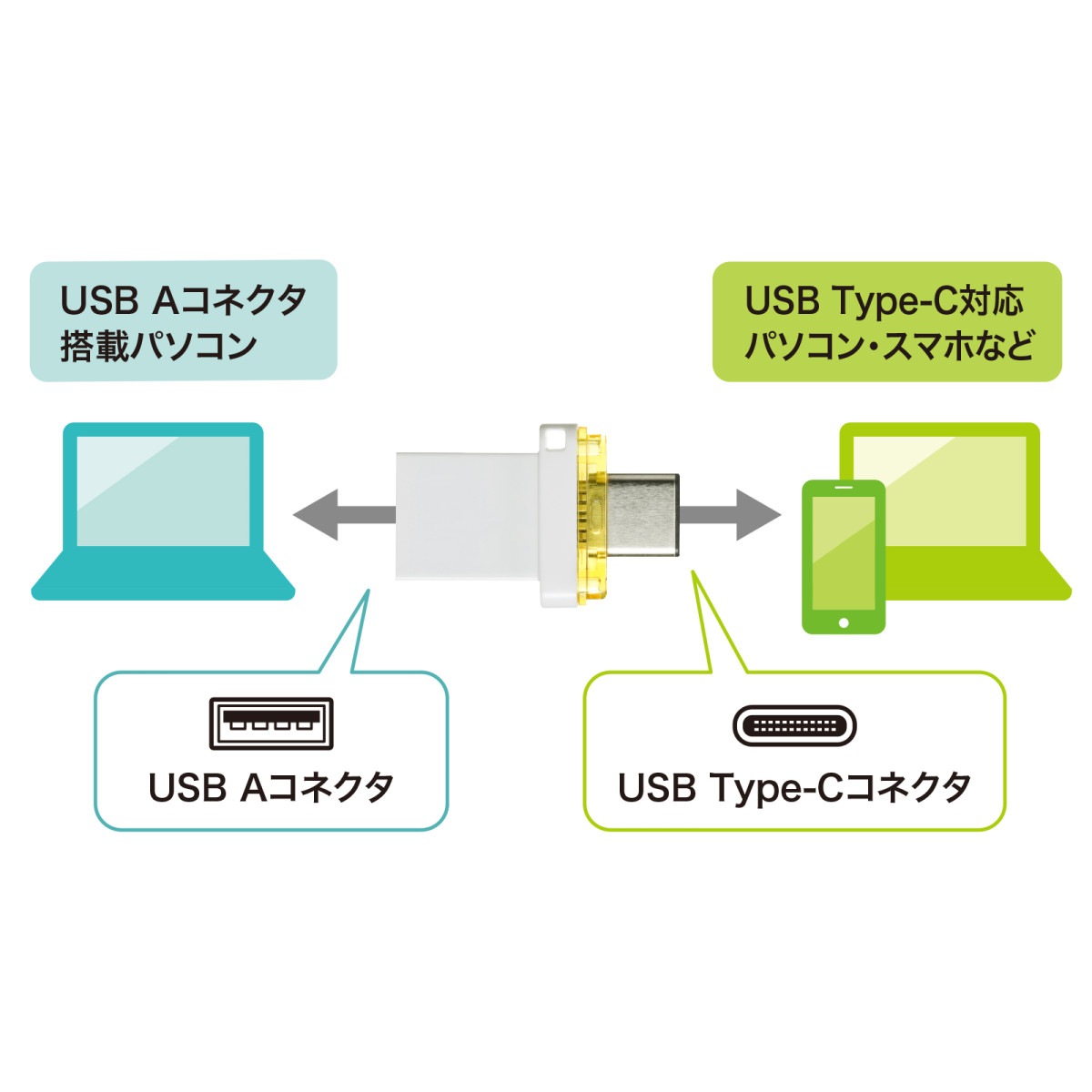 [UFD-3TC64GWN] USB Type-C ����(64GB)