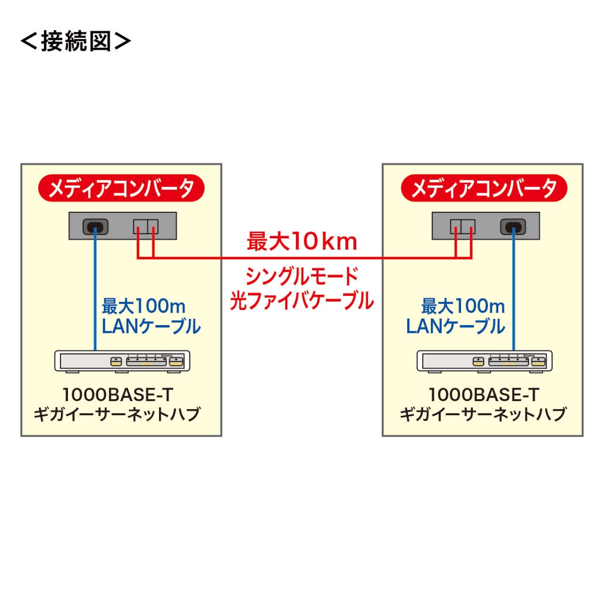 [LAN-EC212RL10] ����ǥ�������С���(�����ӥåȡ����󥰥�⡼��)