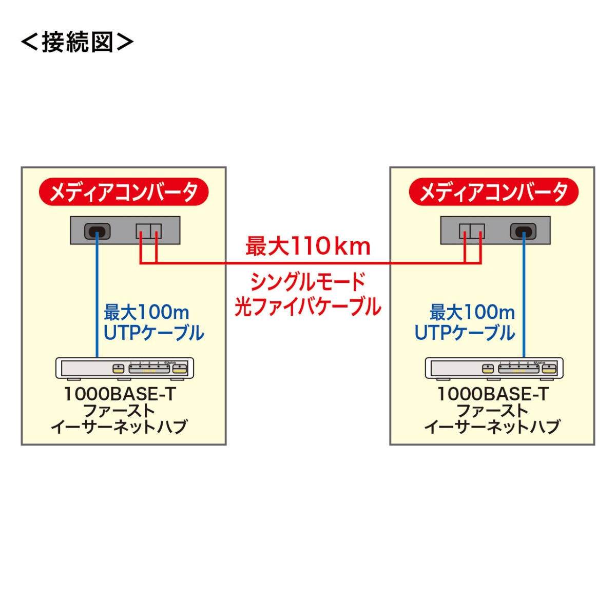 [LAN-EC212RF] ����ǥ�������С���