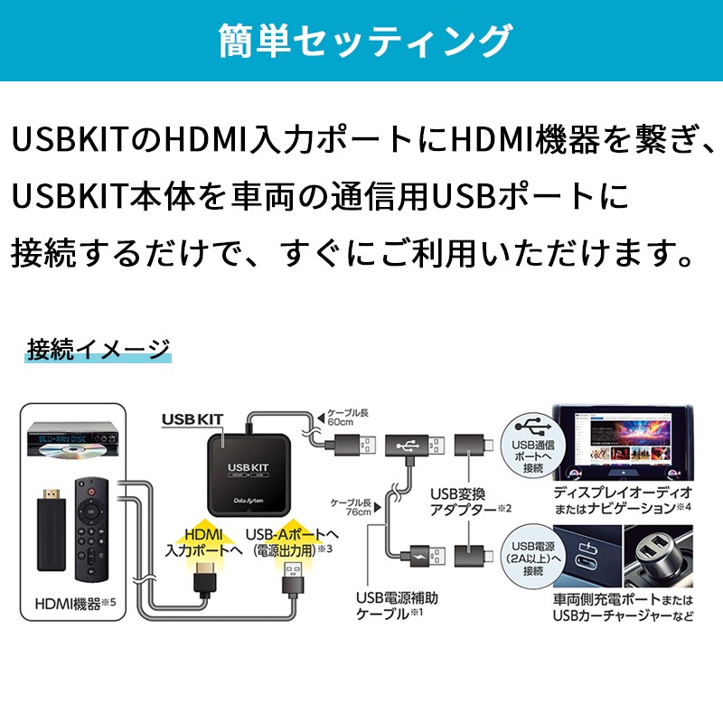 [CEA940] �������󥿡��ƥ����ȥ����ץ��� USBKIT USB-HDMI�Ѵ������ץ��� USB-KIT��
