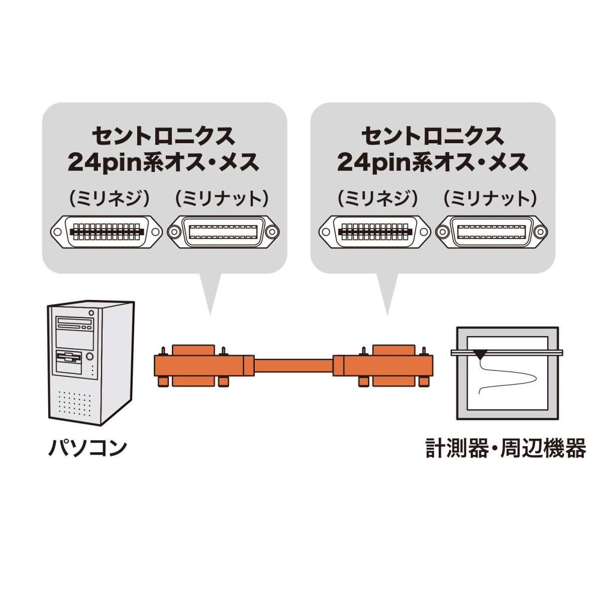 [KB-GPIB05KN2] GP-IB�����֥�(0.5m)