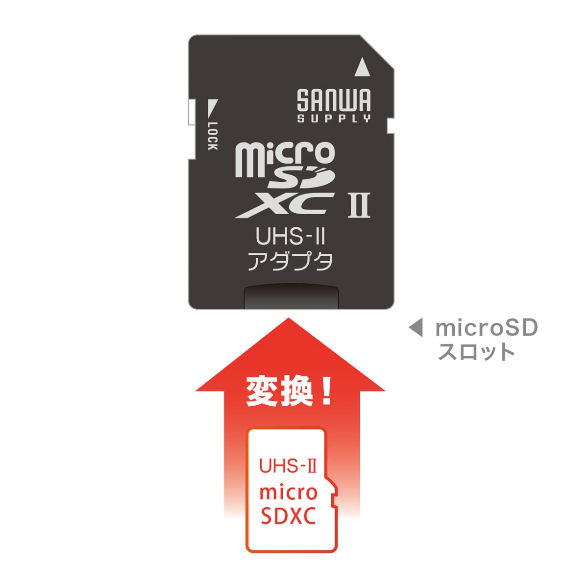 [ADR-MICROUH2] microSDץ