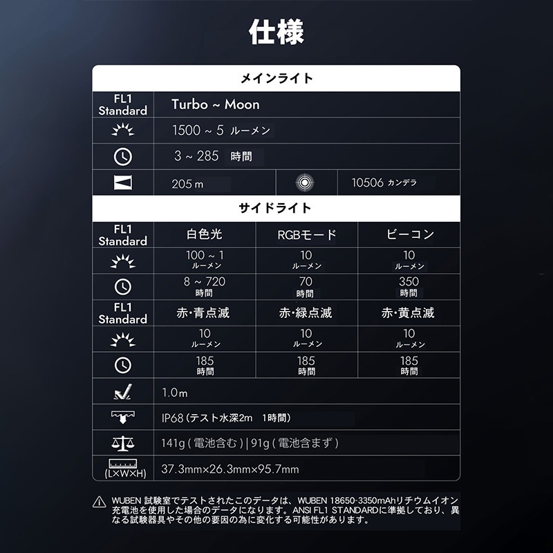 [X4-GU] LED�饤�� ���ż� ���� ���뤤 ���� ����᥿ 1500�롼���  �ϥ�ǥ��饤�� �ߥ� �ޥ��ͥå��� RGB�⡼��7���� Type-C��®���� ��ñ��� �����̥Хåƥ꡼ �ɿ��ɿ� IP68����