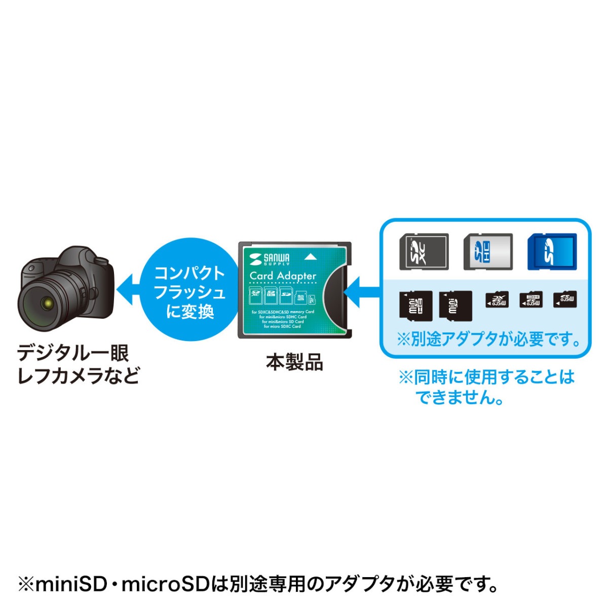 [ADR-SDCF1N] SDXC��CF�Ѵ������ץ�