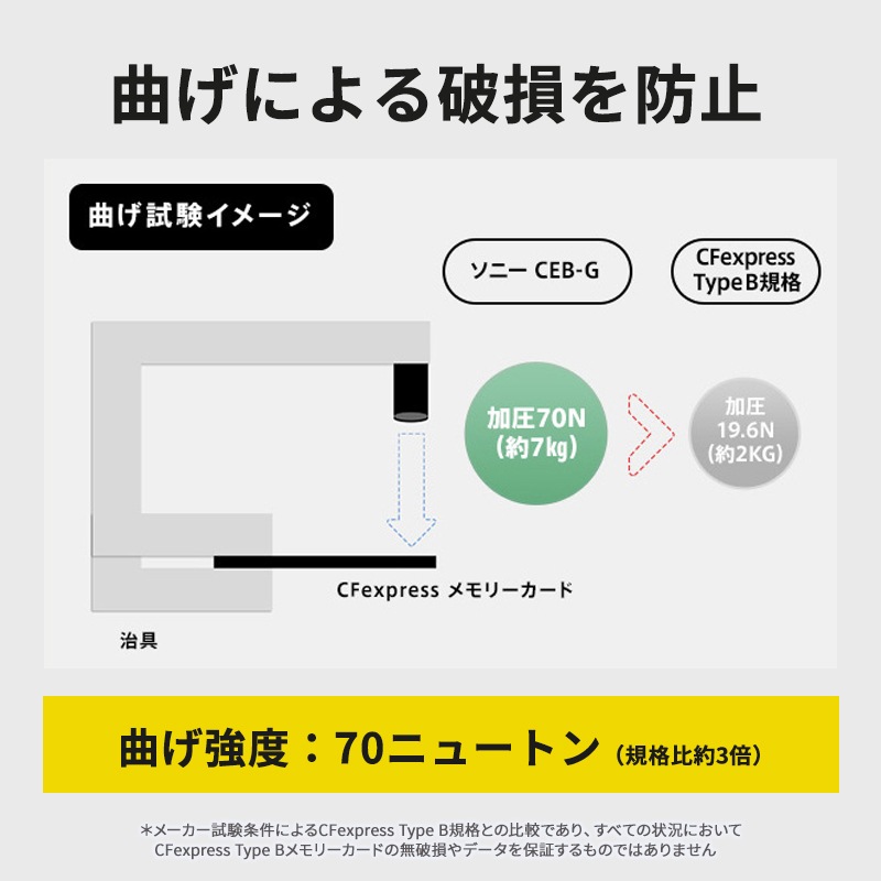 [CEB-G512] CFexpress Type B ���꡼������ 512GB��