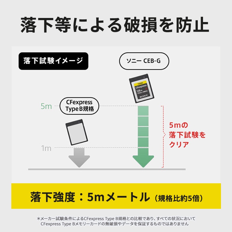 [CEB-G512] CFexpress Type B ���꡼������ 512GB��